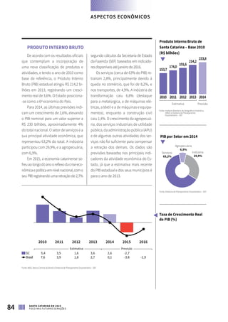 PRODUTO INTERNO BRUTO
De acordo com os resultados oficiais
que contemplam a incorporação de
uma nova classificação de produtos e
atividades, e tendo o ano de 2010 como
base de referência, o Produto Interno
Bruto (PIB) estadual atingiu R$ 214,2 bi-
lhões em 2013, registrando um cresci-
mento real de 3,6%. O Estado posiciona-
-se como a 6º economia do País.
Para 2014, as últimas previsões indi-
cam um crescimento de 2,6%, elevando
o PIB nominal para um valor superior a
R$ 230 bilhões, aproximadamente 4%
do total nacional. O setor de serviços é a
sua principal atividade econômica, que
representou 63,2% do total. A indústria
participou com 29,9%, e a agropecuária,
com 6,9%.
Em 2015, a economia catarinense so-
freuaolongodoanooreflexodacriseeco-
nômicaepolíticaemnívelnacional,como
seu PIB registrando uma retração de 2,7%
segundo cálculos da Secretaria de Estado
da Fazenda (SEF) baseados em indicado-
resdisponíveisatéjaneirode2016.
Os serviços (cerca de 63% do PIB) re-
traíram 2,8%, principalmente devido à
queda no comércio, que foi de 8,2%, e
nos transportes, de 4,9%. A indústria de
transformação caiu 6,8% (destaque
para a metalúrgica, a de máquinas elé-
tricas, a têxtil e a de máquinas e equipa-
mentos), enquanto a construção civil
caiu 1,4%. O crescimento da agropecuá-
ria, dos serviços industriais de utilidade
pública, da administração pública (APU)
e de algumas outras atividades dos ser-
viços não foi suficiente para compensar
a retração dos demais. Os dados são
previsões baseadas nos principais indi-
cadores da atividade econômica do Es-
tado, já que a estimativa mais recente
do PIB estadual e dos seus municípios é
para o ano de 2013.
Produto Interno Bruto de
Santa Catarina – Base 2010
(R$ bilhões)
Taxa de Crescimento Real
do PIB (%)
233,8
214,2
191,6
174,0
153,7
201220112010 20142013
Estimativa Previsão
Fonte: Instituto Brasileiro de Geografia e Estatística
(IBGE) e Diretoria de Planejamento
Orçamentário – SEF
2010 2011 2012 2013 2014 2015 2016
SC 5,4 3,5 1,6 3,6 2,6 -2,7
Brasil 7,6 3,9 1,8 2,7 0,1 -3.8 -1,9
Estimativa Previsão
Serviços
63,2%
Agropecuária
6,9%
Indústria
29,9%
Fonte: Diretoria de Planejamento Orçamentário – SEF
PIB por Setor em 2014
Fonte: IBGE, Banco Central do Brasil e Diretoria de Planejamento Orçamentário – SEF
ASPECTOS ECONÔMICOS
84 SANTA CATARINA EM 2015
FOCO NAS FUTURAS GERAÇÕES
 