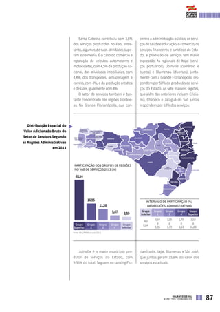 Santa Catarina contribuiu com 3,6%
dos serviços produzidos no País, entre-
tanto, algumas de suas atividades supe-
ram essa média. É o caso do comércio e
reparação de veículos automotores e
motocicletas, com 4,5% da produção na-
cional, das atividades imobiliárias, com
4,4%, dos transportes, armazenagem e
correio, com 4%, e da produção artística
e de lazer, igualmente com 4%.
O setor de serviços também é bas-
tante concentrado nas regiões litorâne-
as. Na Grande Florianópolis, que con-
centra a administração pública, os servi-
ços de saúde e educação, o comércio, os
serviços financeiros e turísticos do Esta-
do, a produção de serviços tem maior
expressão. As regionais de Itajaí (servi-
ços portuários), Join­ville (comércio e
outros) e Blumenau (diversos), junta-
mente com a Grande Florianópolis, res-
pondem por 50% da produção de servi-
ços do Estado. As sete maiores regiões,
que além das anteriores incluem Criciú-
ma, Chapecó e Jaraguá do Sul, juntas
respondem por 63% dos serviços.
Distribuição Espacial do
Valor Adicionado Bruto do
Setor de Serviços Segundo
as Regiões Administrativas
em 2013
JOINVILLE
JARAGUÁ
DO SUL
TIMBÓ
MAFRACANOINHAS
CAÇADOR
CURITIBANOS
TAIÓ
SEARA
QUILOMBO
SAO LOURENÇO
DO OESTE
SÃO MIGUEL
DO OESTE
ITAPIRANGA
DIONÍSIO
CERQUEIRA
PALMITOS
LAGES
CAMPOS NOVOS
VIDEIRAJOAÇABA
CONCÓRDIA
XANXERÊ
CHAPECÓ
MARAVILHA
BLUMENAU
ITAJAÍ
LAGUNA
BRAÇO
DO
NORTE
CRICIÚMA
TUBARÃO
ARARANGUÁ
SÃO
JOAQUIM
BRUSQUE
IBIRAMA
RIO
DO
SUL
ITUPORANGA
FLORIANÓPOLIS
INTERVALO DE PARTICIPAÇÃO (%)
DAS REGIÕES ADMINISTRATIVAS
Grupo
Inferior
Grupo
2
Grupo
3
Grupo
4
Grupo
Superior
Até
0,64
0,64
a
1,05
1,05
a
1,79
1,79
a
3,53
3,53
a
16,88
Grupo
Superior
Grupo
2
Grupo
3
Grupo
4
Grupo
Inferior
63,14
11,26
16,55
PARTICIPAÇÃO DOS GRUPOS DE REGIÕES
NO VAB DE SERVIÇOS 2013 (%)
Fonte: IBGE/PIB Municipal (2013)
3,595,47
Joinville é o maior município pro-
dutor de serviços do Estado, com
9,35% do total. Seguem no ranking Flo-
rianópolis, Itajaí, Blumenau e São José,
que juntos geram 35,6% do valor dos
serviços estaduais.
87BALANÇO GERAL
ASPECTOS ECONÔMICOS
 
