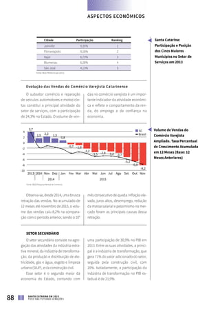 Cidade Participação Ranking
Joinville 9,35% 1
Florianópolis 9,16% 2
Itajaí 6,73% 3
Blumenau 6,28% 4
São José 4,13% 5
Fonte: IBGE/PIB Municipal (2013)
Evolução das Vendas do Comércio Varejista Catarinense
O subsetor comércio e reparação
de veículos automotores e motocicle-
tas constitui a principal atividade do
setor de serviços, com a participação
de 24,3% no Estado. O volume de ven-
das no comércio varejista é um impor-
tante indicador da atividade econômi-
ca e reflete o comportamento da ren-
da, do emprego e da confiança na
economia.
Santa Catarina:
Participação e Posição
dos Cinco Maiores
Municípios no Setor de
Serviços em 2013
2013 2014 Nov Dez
2014 2015
Jan Fev Mar Abr Mai Jun Jul Ago Set Out Nov
3,7
1,5 2,2 1,5
0,8
-0,7 -1,0
-2,2
-3,5 -2,8 -3,2 -3,7
-5,2
-6,8
-8,2
4
2
0
-2
-4
-6
-8
-10
SC
Brasil
Volume de Vendas do
Comércio Varejista
Ampliado. Taxa Percentual
de Crescimento Acumulada
em 12 Meses (Base: 12
Meses Anteriores)
Fonte: IBGE/Pesquisa Mensal de Comércio
Observa-se, desde 2014, uma brusca
retração das vendas. No acumulado de
12 meses até novembro de 2015, o volu-
me das vendas caiu 8,2% na compara-
ção com o período anterior, sendo o 10°
mês consecutivo de queda. Inflação ele-
vada, juros altos, desemprego, redução
da massa salarial e pessimismo no mer-
cado foram as principais causas dessa
retração.
SETOR SECUNDÁRIO
O setor secundário consiste na agre-
gação das atividades da indústria extra-
tiva mineral, da indústria de transforma-
ção, da produção e distribuição de ele-
tricidade, gás e água, esgoto e limpeza
urbana (SIUP), e da construção civil.
Esse setor é o segundo maior da
economia do Estado, contando com
uma participação de 30,9% no PIB em
2013. Entre as suas atividades, a princi-
pal é a indústria de transformação, que
gera 71% do valor adicionado do setor,
seguida pela construção civil, com
20%. Isoladamente, a participação da
indústria de transformação no PIB es-
tadual é de 21,9%.
ASPECTOS ECONÔMICOS
88 SANTA CATARINA EM 2015
FOCO NAS FUTURAS GERAÇÕES
 