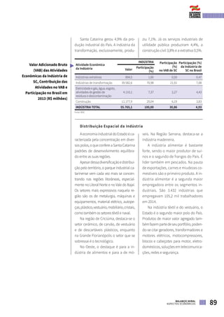 Santa Catarina gerou 4,9% da pro-
dução industrial do País. A indústria da
transformação, exclusivamente, produ-
ziu 7,1%. Já os serviços industriais de
utilidade pública produziram 4,4%, a
construção civil 3,8% e a extrativa 0,5%.
Atividade Econômica
da Indústria
INDÚSTRIA Participação
(%)
no VAB de SC
Participação (%)
da Indústria de
SC no BrasilValor
Participação
(%)
Indústrias extrativas 894,5 1,60 0,50 0,47
Indústrias de transformação 39.582,6 70,98 21,91 7,08
Eletricidade e gás, água, esgoto,
atividades de gestão de
resíduos e descontaminação
4.110,1 7,37 2,27 4,43
Construção 11.177,9 20,04 6,19 3,83
INDÚSTRIA TOTAL 55.765,1 100,00 30,86 4,93
Fonte: IBGE
Distribuição Espacial da Indústria
AeconomiaindustrialdoEstadoéca-
racterizada pela concentração em diver-
sos polos, o que confere a Santa Catarina
padrões de desenvolvimento equilibra-
do entre as suas regiões.
Apesardessadiversificaçãoedistribui-
ção pelo território, o parque industrial ca-
tarinense vem cada vez mais se concen-
trando nas regiões litorâneas, especial-
mente no Litoral Norte e no Vale do Itajaí.
Os setores mais expressivos naquela re-
gião são os de metalurgia, máquinas e
equipamentos, material elétrico, autope-
ças,plástico,vestuário,mobiliário,cristais,
como também os setores têxtil e naval.
Na região de Criciúma, destaca-se o
setor cerâmico, de carvão, de vestuário
e de descartáveis plásticos, enquanto
na Grande Florianópolis o setor que se
sobressai é o tecnológico.
No Oeste, o destaque é para a in-
dústria de alimentos e para a de mó-
veis. Na Região Serrana, destaca-se a
indústria madeireira.
A indústria alimentar é bastante
forte, sendo o maior produtor de suí-
nos e o segundo de frangos do País. É
líder também em pescados. Na pauta
de exportações, carnes e miudezas co-
mestíveis são o primeiro produto. A in-
dústria alimentar é a segunda maior
empregadora entre os segmentos in-
dustriais. São 3.432 indústrias que
empregavam 105,2 mil trabalhadores
em 2014.
Na indústria têxtil e do vestuário, o
Estado é o segundo maior polo do País.
Produtos de maior valor agregado tam-
bémfazempartedeseuportfólio,poden-
do-se citar geradores, transformadores e
motores elétricos, motocompressores,
blocos e cabeçotes para motor, eletro-
domésticos, soluções em telecomunica-
ções, redes e segurança.
Valor Adicionado Bruto
(VAB) das Atividades
Econômicas da Indústria de
SC, Contribuição das
Atividades no VAB e
Participação no Brasil em
2013 (R$ milhões)
89BALANÇO GERAL
ASPECTOS ECONÔMICOS
 