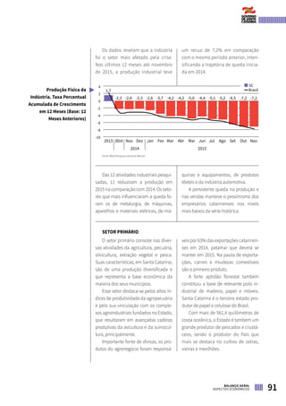 Os dados revelam que a indústria
foi o setor mais afetado pela crise.
Nos últimos 12 meses até novembro
de 2015, a produção industrial teve
um recuo de 7,2% em comparação
com o mesmo período anterior, inten-
sificando a trajetória de queda inicia-
da em 2014.
Fonte: IBGE/Pesquisa Industrial Mensal
Das 12 atividades industriais pesqui-
sadas, 11 reduziram a produção em
2015 na comparação com 2014. Os seto-
res que mais influenciaram a queda fo-
ram os de metalurgia, de máquinas,
aparelhos e materiais elétricos, de má-
quinas e equipamentos, de produtos
têxteis e da indústria automotiva.
A persistente queda na produção e
nas vendas manteve o pessimismo dos
empresários catarinenses nos níveis
mais baixos da série histórica.
SETOR PRIMÁRIO
O setor primário consiste nas diver-
sas atividades da agricultura, pecuária,
silvicultura, extração vegetal e pesca.
Suas características, em Santa Catarina,
são de uma produção diversificada e
que representa a base econômica da
maioria dos seus municípios.
Esse setor destaca-se pelos altos ín-
dices de produtividade da agropecuária
e pela sua vinculação com os comple-
xos agroindustriais fundados no Estado,
que resultaram em avançadas cadeias
produtivas da avicultura e da suinocul-
tura, principalmente.
Importante fonte de divisas, os pro-
dutos do agronegócio foram responsá-
veis por 63% das exportações catarinen-
ses em 2014, patamar que deverá se
manter em 2015. Na pauta de exporta-
ções, carnes e miudezas comestíveis
são o primeiro produto.
A forte aptidão florestal também
constituiu a base de relevante polo in-
dustrial de madeira, papel e móveis.
Santa Catarina é o terceiro estado pro-
dutor de papel e celulose do Brasil.
Com mais de 561,4 quilômetros de
costa oceânica, o Estado é também um
grande produtor de pescados e crustá-
ceos, sendo o produtor do País que
mais se destaca no cultivo de ostras,
vieiras e mexilhões.
2013 2014 Nov Dez
2014 2015
Jan Fev Mar Abr Mai Jun Jul Ago Set Out Nov
1,7
-2,3 -2,3 -2,6-2,4 -3,7 -4,2 -4,2 -4,4 -5,1-5,0 -5,2 -6,5 -7,2-7,2
4
2
0
-2
-4
-6
-8
-10
SC
BrasilProdução Física da
Indústria. Taxa Percentual
Acumulada de Crescimento
em 12 Meses (Base: 12
Meses Anteriores)
91BALANÇO GERAL
ASPECTOS ECONÔMICOS
 