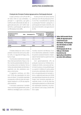 Produção dos Principais Produtos Agropecuários e Participação Nacional
O setor contribuiu com 6,7% do PIB
em 2013. Entre as suas atividades, a
principal é a agricultura, que gerou
51,8% do valor adicionado do setor, se-
guida pela pecuária, com 33,4%. Isola-
damente, a participação da agricultura
no PIB estadual é de 3,48%.
O setor primário de Santa Catarina
participa com 5% da produção primá-
ria do País. Considerando-se apenas
as produções florestal e pesqueira, a
participação do Estado é de 8,3%, a da
pecuária é de 6,6% e a da agricultura é
de 4%.
AtividadeEconômica
daAgricultura
Valor Participação(%)
Participação(%)
noVABdeSC
Participação(%)
daagropecuária
deSCnoBrasil
Pecuária 4.049,1 33,4 2,24 6,59
Agricultura 6.284,8 51,8 3,48 4,00
Produção florestal,
pesca e aquicultura
1.789,8 14,8 0,99 8,24
TOTAL 12.123,7 100,0 6,71 5,05
Fonte: IBGE
O Estado destaca-se como o maior
produtor nacional de carne suína, cebo-
la e alho, e o segundo de frango, arroz,
fumo e maçã.
A suinocultura catarinense é compe-
titiva internacionalmente. Possui o me-
lhor nível de produtividade do País tan-
to no campo como na indústria. Tem os
índices de produtividade semelhantes e
superiores aos dos produtores euro-
peus e americanos.
O segmento contribuiu, em 2014,
com 37,2% das exportações de carne
suína do Brasil. O montante exportado
corresponde a 6,6% do total das expor-
tações estaduais e a 0,7% das exporta-
ções brasileiras.
A avicultura catarinense é também
marca reconhecida globalmente, sendo
referência estratégica para a avicultura
mundial, nacional e do Mercosul. O se-
tor se desenvolveu adotando o modelo
de parceria produtor/indústria implan-
tado em Santa Catarina a partir do início
dos anos 1970.
Com aproximadamente 17% da
produção nacional (2,2 milhões de to-
neladas em 2014), a avicultura de San-
ta Catarina possui uma qualidade igual
ou superior à obtida em outros países
de avicultura adiantada. Além de aten-
der a uma grande parte do mercado in-
terno, o segmento participa com 25,5%
das exportações brasileiras de carne de
frango. Esse montante exportado cor-
responde ainda a 21,1% do total das
exportações estaduais e a 3,3% do total
das exportações brasileiras. Os princi-
pais destinos são Europa, Oriente Mé-
dio e Japão.
Valor Adicionado Bruto
(VAB) da Agropecuária
Catarinense por
Atividade, Participação
das Atividades no VAB
do Estado e
Participação de SC no
VAB por Atividade
Econômica da
Agricultura Brasileira
em 2013 (R$ milhões)
ASPECTOS ECONÔMICOS
92 SANTA CATARINA EM 2015
FOCO NAS FUTURAS GERAÇÕES
 
