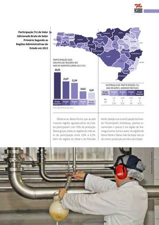95BALANÇO GERAL
ASPECTOS ECONÔMICOS
Participação (%) do Valor
Adicionado Bruto do Setor
Primário Segundo as
Regiões Administrativas do
Estado em 2013
Fonte: IBGE/PIB Municipal (2013)
Observa-se, dessa forma, que as sete
maiores regiões agropecuárias do Esta-
do participaram com 35% da produção.
Nesse grupo, estão as regiões do interva-
lo de participação entre 3,6% a 6,7%.
Além de regiões do Oeste e do Planalto
Norte,destaca-seaparticipaçãodaGran-
de Florianópolis (hortaliças, plantas or-
namentais e pesca) e da região de Ara-
ranguá(arroz,fumoeaves).Asregiõesdo
litoral Norte e Baixo Vale do Itajaí são as
de menor produção primária do Estado.
JOINVILLE
JARAGUÁ
DO SUL
TIMBÓ
MAFRACANOINHAS
CAÇADOR
CURITIBANOS
TAIÓ
SEARA
QUILOMBO
SAO LOURENÇO
DO OESTE
SÃO MIGUEL
DO OESTE
ITAPIRANGA
DIONÍSIO
CERQUEIRA
PALMITOS
LAGES
CAMPOS NOVOS
VIDEIRAJOAÇABA
CONCÓRDIA
XANXERÊ
CHAPECÓ
MARAVILHA
BLUMENAU
ITAJAÍ
LAGUNA
BRAÇO
DO
NORTE
CRICIÚMA
TUBARÃO
ARARANGUÁ
SÃO
JOAQUIM
BRUSQUE
IBIRAMA
RIO
DO
SUL
ITUPORANGA
FLORIANÓPOLIS
INTERVALO DE PARTICIPAÇÃO (%)
DAS REGIÕES ADMINISTRATIVAS
Grupo
Inferior
Grupo
2
Grupo
3
Grupo
4
Grupo
Superior
Até
1,6
1,6
a
2,16
2,16
a
3,12
3,12
a
3,6
3,6
a
6,72
Grupo
Superior
Grupo
2
Grupo
3
Grupo
4
Grupo
Inferior
35,03
21,04
23,47
PARTICIPAÇÃO DOS
GRUPOS DE REGIÕES NO
VAB DA AGROPECUÁRIA 2013 (%)
10,62 8,24
ANTONIOCARLOSMAFALDA
 