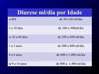 Diurese ml/dia por Idade
RN de 30 a 60 ml/dia
3 a 10 dias de 100 a 300ml/dia
10 a 60 dias de 250 a 450 ml/dia
1 a 3 anos de 500 a 600 ml/dia
4 a 8 anos de 600 a 1.000 ml/dia
9 a 14 anos de 800 a 1.400 ml/dia
 