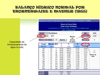 BALANÇO HÍDRICO NORMAL POR
THORNTHWAITE E MATHER (1955)
Capacidade de
Armazenamento de
água no solo
Minutos
em
décimos
de graus
Índice de
calor
 