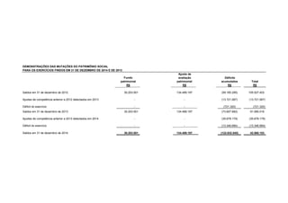 DEMONSTRAÇÕES DAS MUTAÇÕES DO PATRIMÔNIO SOCIAL
PARA OS EXERCÍCIOS FINDOS EM 31 DE DEZEMBRO DE 2014 E DE 2013
Ajuste de
Fundo avaliação Déficits
patrimonial patrimonial acumulados Total
R$ R$ R$ R$
Saldos em 31 de dezembro de 2012 30.203.501 134.489.197 (59.165.295) 105.527.403
Ajustes de competência anterior a 2012 detectados em 2013 - - (13.721.067) (13.721.067)
Déficit do exercício - - (721.320) (721.320)
Saldos em 31 de dezembro de 2013 30.203.501 134.489.197 (73.607.682) 91.085.016
Ajustes de competência anterior a 2013 detectados em 2014 - - (35.678.179) (35.678.179)
Déficit do exercício - - (13.346.684) (13.346.684)
Saldos em 31 de dezembro de 2014 30.203.501 134.489.197 (122.632.545) 42.060.153
 