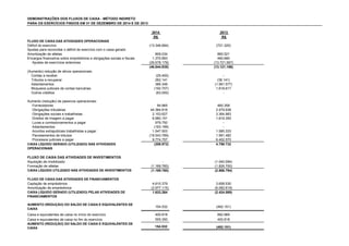 DEMONSTRAÇÕES DOS FLUXOS DE CAIXA - MÉTODO INDIRETO
PARA OS EXERCÍCIOS FINDOS EM 31 DE DEZEMBRO DE 2014 E DE 2013
2014 2013
R$ R$
Déficit do exercício (13.346.684) (721.320)
Amortização de atletas 809.034 860.521
Encargos financeiros sobre empréstimos e obrigações sociais e fiscais 1.370.893 460.680
Ajustes de exercícios anteriores (35.678.179) (13.721.067)
(46.844.935) (13.121.186)
(Aumento) redução de ativos operacionais:
Contas a receber (25.400) -
Tributos a recuperar 262.141 (38.141)
Adiantamentos 366.349 (1.561.577)
Bloqueios judiciais de contas bancárias (192.707) 1.618.617
Outros créditos (63.000) -
Aumento (redução) de passivos operacionais:
Fornecedores 94.965 460.358
Obrigações tributárias 44.364.816 2.479.938
Obrigações sociais e trabalhistas 2.153.627 3.364.983
Direitos de imagem a pagar 6.980.151 1.616.355
Luvas e comissionamentos a pagar 979.750 -
Adiantamentos (163.199) -
Acordos extrajudiciais trabalhistas a pagar 1.547.503 1.585.333
Parcelamentos de tributos (19.543.789) 1.991.482
Processos judiciais a pagar 9.774.757 6.402.570
(308.972) 4.798.732
Aquisição de imobilizado - (1.040.094)
Formação de atletas (1.169.760) (1.826.700)
(1.169.760) (2.866.794)
Captação de empréstimos 4.610.379 3.658.530
Amortização de empréstimos (2.977.115) (6.082.619)
1.633.264 (2.424.089)
154.532 (492.151)
400.818 892.969
Caixa e equivalentes de caixa no fim do exercício 555.350 400.818
154.532 (492.151)
AUMENTO (REDUÇÃO) DO SALDO DE CAIXA E EQUIVALENTES DE
CAIXA
CAIXA LÍQUIDO GERADO (UTILIZADO) PELAS ATIVIDADES DE
FINANCIAMENTOS
CAIXA LÍQUIDO UTILIZADO NAS ATIVIDADES DE INVESTIMENTOS
FLUXO DE CAIXA DAS ATIVIDADES DE FINANCIAMENTOS
FLUXO DE CAIXA DAS ATIVIDADES DE INVESTIMENTOS
FLUXO DE CAIXA DAS ATIVIDADES OPERACIONAIS
Caixa e equivalentes de caixa no início do exercício
Ajustes para reconciliar o déficit do exercício com o caixa gerado
CAIXA LÍQUIDO GERADO (UTILIZADO) NAS ATIVIDADES
OPERACIONAIS
AUMENTO (REDUÇÃO) DO SALDO DE CAIXA E EQUIVALENTES DE
CAIXA
 