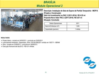 Semana de 03 a 07Jun2013
BRASÍLIA
Módulo Operacional 2
10
RESULTADOS
 Projeto básico - iniciado em 04/05/2011 - concluído em 25/05/2011
 Licenciamento Ambiental - Dispensado, Ofício 100.000.985/2011 emitido em 18/07/11 - IBRAM
 Obra - iniciada em 22/08/2011 - concluída em 29/06/2012
 Execução financeira até dez/2012 - R$ 4,81 milhões
Descrição: Instalação de Sala de Espera de Partida Temporária - MOP B
(Projeto e Construção)
Valor do Investimento no PAC 2 (2011-2014): R$ 4,55 mi
Proposta Novo Valor PAC 2 (2011-2014): R$ 4,81 mi
Situação: Concluído
Dados Operacionais 2011
Sala de Embarque (m²) 1.200
Capacidade (pax/ano) 1 milhão
 