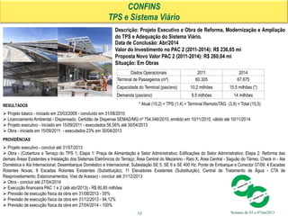 Semana de 03 a 07Jun2013
CONFINS
TPS e Sistema Viário
Descrição: Projeto Executivo e Obra de Reforma, Modernização e Ampliação
do TPS e Adequação do Sistema Viário.
Data de Conclusão: Abr/2014
Valor do Investimento no PAC 2 (2011-2014): R$ 236,65 mi
Proposta Novo Valor PAC 2 (2011-2014): R$ 260,04 mi
Situação: Em Obras
12
RESULTADOS
 Projeto básico - iniciado em 23/03/2009 - concluído em 31/08/2010
 Licenciamento Ambiental - Dispensado, Certidão de Dispensa SEMAD/MG nº 754.046/2010, emitido em 10/11/2010, válido até 10/11/2014
 Projeto executivo - iniciado em 15/09/2011 - executados 56,56% até 30/04/2013
 Obra - iniciada em 15/09/2011 - executados 23% em 30/04/2013
PROVIDÊNCIAS
 Projeto executivo - concluir até 31/07/2013
 Obra - (Cobertura e Terraço do TPS 1; Etapa 1: Praça de Alimentação e Setor Administrativo; Edificações do Setor Administrativo; Etapa 2: Reforma das
demais Áreas Existentes e Instalação dos Sistemas Eletrônicos do Terraço; Área Central do Mezanino - Raio X; Área Central - Saguão do Térreo, Check in - Ala
Doméstica e Ala Internacional; Desembarque Doméstico e Internacional; Subestação SE 5, SE 6 e SE 400 Hz; Ponte de Embarque e Conector 07/09; 4 Escadas
Rolantes Novas; 6 Escadas Rolantes Existentes (Substituição); 11 Elevadores Existentes (Substituição); Central de Tratamento de Água - CTA de
Reaproveitamento; Estacionamentos; Vias de Acesso) - concluir até 31/12/2013
 Obra - concluir até 27/04/2014
 Execução financeira PAC 1 e 2 (até abr/2013) - R$ 60,85 milhões
 Previsão de execução física da obra em 31/08/2013 - 55%
 Previsão de execução física da obra em 31/12/2013 - 94,12%
 Previsão de execução física da obra em 27/04/2014 - 100%
Dados Operacionais 2011 2014
Terminal de Passageiros (m²) 60.305 67.675
Capacidade do Terminal (pax/ano) 10,2 milhões 15,5 milhões (*)
Demanda (pax/ano) 9,5 milhões 14 milhões
* Atual (10,2) + TPS (1,4) + Terminal Remoto/TAG (3,9) = Total (15,5)
 