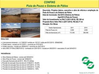 Semana de 03 a 07Jun2013
CONFINS
Pista de Pouso e Sistema de Pátios
Descrição: Projetos básico, executivo e obra de reforma e ampliação da
Pista de Pouso e do Sistema de Pátios
Data de Conclusão: Abr/2014 (Sistema de Pátios)
Ago/2014 (Pista de Pouso)
Valor do Investimento no PAC 2 (2011-2014): R$ 169 mi
Proposta Novo Valor PAC 2 (2011-2014): R$ 222,77 mi
Situação: Em Obras
13
RESULTADO
 Licenciamento Ambiental - LI nº 280/2011 emitida em 05/12/11 válida até 05/12/2015 - SEMAD/MG
 Projeto básico - iniciado em 07/12/2011 - concluído em 27/07/2012
 Projeto executivo - iniciado em 29/06/2012 - concluído em 30/01/2013
 Obra (RDC 017/DALC/SBCF/2012) - contratado em 23/01/2013 - iniciada em 26/02/2013 - executados 2% até 30/04/2013
PROVIDÊNCIAS
 Obra (Sistema de Pátios) - concluir até 30/04/2014
 Obra (Pista de Pouso) - concluir até 19/08/2014
 Execução financeira até abr/2013 - R$ 4,70 milhões
Previsão de execução física da obra em 31/08/2013 - 35,24%
 Previsão de execução física da obra em 30/12/2013 - 61,74%
 Previsão de execução física da obra em 30/04/2014 - 72,29%
 Previsão de execução física da obra em 19/08/2014 - 100%
Dados Operacionais 2011 2014
Pista de Pouso (m) 3.000 3.600
Pátio de Aeronaves (m²) 113.345 369.384
 