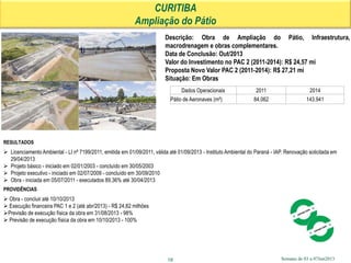 Semana de 03 a 07Jun2013
CURITIBA
Ampliação do Pátio
Descrição: Obra de Ampliação do Pátio, Infraestrutura,
macrodrenagem e obras complementares.
Data de Conclusão: Out/2013
Valor do Investimento no PAC 2 (2011-2014): R$ 24,57 mi
Proposta Novo Valor PAC 2 (2011-2014): R$ 27,21 mi
Situação: Em Obras
RESULTADOS
 Licenciamento Ambiental - LI nº 7199/2011, emitida em 01/09/2011, válida até 01/09/2013 - Instituto Ambiental do Paraná - IAP. Renovação solicitada em
29/04/2013
 Projeto básico - iniciado em 02/01/2003 - concluído em 30/05/2003
 Projeto executivo - iniciado em 02/07/2009 - concluído em 30/09/2010
 Obra - iniciada em 05/07/2011 - executados 89,36% até 30/04/2013
PROVIDÊNCIAS
 Obra - concluir até 10/10/2013
 Execução financeira PAC 1 e 2 (até abr/2013) - R$ 24,82 milhões
Previsão de execução física da obra em 31/08/2013 - 98%
 Previsão de execução física da obra em 10/10/2013 - 100%
18
Dados Operacionais 2011 2014
Pátio de Aeronaves (m²) 84.062 143.941
 