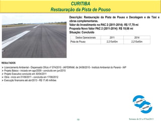 Semana de 03 a 07Jun2013
CURITIBA
Restauração da Pista de Pouso
Descrição: Restauração da Pista de Pouso e Decolagem e de Táxi e
obras complementares.
Valor do Investimento no PAC 2 (2011-2014): R$ 17,79 mi
Proposta Novo Valor PAC 2 (2011-2014): R$ 19,06 mi
Situação: Concluído
RESULTADOS
 Licenciamento Ambiental - Dispensado Ofício nº 074/2010 - IAP/DIRAM, de 24/08/2010 - Instituto Ambiental do Paraná - IAP
 Projeto Básico - iniciado em ago/2009 - concluído em jun/2010
 Projeto Executivo concluído em 30/04/2011
 Obra - início em 01/09/2011 - concluída em 17/06/2012
 Execução financeira até abr/2013 - R$ 17,48 milhões
19
Dados Operacionais 2011 2014
Pista de Pouso 2.215x45m 2.215x45m
 