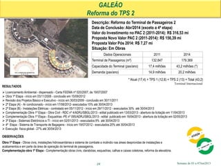 Semana de 03 a 07Jun2013
GALEÃO
Reforma do TPS 2
Descrição: Reforma do Terminal de Passageiros 2
Data de Conclusão: Abr/2014 (exceto a 4ª etapa)
Valor do Investimento no PAC 2 (2011-2014): R$ 316,53 mi
Proposta Novo Valor PAC 2 (2011-2014): R$ 156,39 mi
Proposta Valor Pós 2014: R$ 7,27 mi
Situação: Em Obras
24
RESULTADOS
 Licenciamento Ambiental - dispensado - Carta FEEMA nº 020/2007, de 19/07/2007
 Obra 1ª Etapa - início em 03/11/2008 - conclusão em 15/09/2012
 Revisão dos Projetos Básico e Executivo - início em 30/03/2009 - conclusão em 30/11/2011
 2ª Etapa (A) - Ar condicionado - início em 17/08/2012- executados 15% até 30/04/2013
 2ª Etapa (B) - Instalações Elétricas - contratado em 05/11/2012 - início em 29/11/2012 - executados 30% até 30/04/2013
 Complementação Obra 1ª Etapa - Obra Civil - RDC nº 4/ADRJ/SBGL/2013 - edital publicado em 13/03/2013 - abertura da licitação em 11/04/2013
 Complementação Obra 1ª Etapa - Esquadrias -PE nº 095/ADRJ/SBGL/2013 - edital publicado em 16/04/2013 - abertura da licitação em 02/05/2013
 3ª Etapa - Sistemas Eletrônicos e TI - início em 02/01/2013 - executados 9% até 30/04/2013
 4ª Etapa - Sistema de Transporte de Bagagens - início em 19/07/2012 - executados 20% até 30/04/2013
 Execução física global - 27% até 30/04/2013
OBSERVAÇÕES
Obra 1ª Etapa - Obras civis, instalações hidrossanitárias e sistema de combate a incêndio nas áreas desprovidas de instalações e
acabamentos e em parte da área de operação do terminal de passageiros.
Complementação obra 1ª Etapa - Complementação obras civis, clarabóias, esquadrias, calhas e caixas coletoras, reforma da elevatória.
Dados Operacionais 2011 2014
Terminal de Passageiros (m²) 132.847 179.369
Capacidade do Terminal (pax/ano) 17,4 milhões 43,2 milhões (*)
Demanda (pax/ano) 14,9 milhões 20,2 milhões
Terminal Internacional
* Atual (17,4) + TPS 1 (12,8) + TPS 2 (13) = Total (43,2)
 
