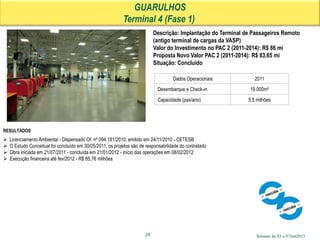 Semana de 03 a 07Jun2013
GUARULHOS
Terminal 4 (Fase 1)
29
RESULTADOS
 Licenciamento Ambiental - Dispensado Of. nº 094.181/2010, emitido em 24/11/2010 - CETESB
 O Estudo Conceitual foi concluído em 30/05/2011, os projetos são de responsabilidade do contratado
 Obra iniciada em 21/07/2011 - concluída em 21/01/2012 - início das operações em 08/02/2012
 Execução financeira até fev/2012 - R$ 85,76 milhões
Descrição: Implantação do Terminal de Passageiros Remoto
(antigo terminal de cargas da VASP)
Valor do Investimento no PAC 2 (2011-2014): R$ 86 mi
Proposta Novo Valor PAC 2 (2011-2014): R$ 83,65 mi
Situação: Concluído
Dados Operacionais 2011
Desembarque e Check-in 19.000m²
Capacidade (pax/ano) 5,5 milhões
 