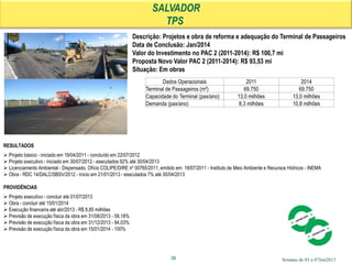 Semana de 03 a 07Jun2013
RESULTADOS
 Projeto básico - iniciado em 19/04/2011 - concluído em 22/07/2012
 Projeto executivo - iniciado em 30/07/2012 - executados 92% até 30/04/2013
 Licenciamento Ambiental - Dispensado, Ofício COLIPE/DIRE nº 00765/2011, emitido em 18/07/2011 - Instituto de Meio Ambiente e Recursos Hídricos - INEMA
 Obra - RDC 14/DALC/SBSV/2012 - início em 21/01/2013 - executados 7% até 30/04/2013
PROVIDÊNCIAS
 Projeto executivo - concluir até 01/07/2013
 Obra - concluir até 15/01/2014
 Execução financeira até abr/2013 - R$ 8,85 milhões
 Previsão de execução física da obra em 31/08/2013 - 59,18%
 Previsão de execução física da obra em 31/12/2013 - 94,03%
 Previsão de execução física da obra em 15/01/2014 - 100%
SALVADOR
TPS
Descrição: Projetos e obra de reforma e adequação do Terminal de Passageiros
Data de Conclusão: Jan/2014
Valor do Investimento no PAC 2 (2011-2014): R$ 100,7 mi
Proposta Novo Valor PAC 2 (2011-2014): R$ 93,53 mi
Situação: Em obras
Dados Operacionais 2011 2014
Terminal de Passageiros (m²) 69.750 69.750
Capacidade do Terminal (pax/ano) 13,0 milhões 13,0 milhões
Demanda (pax/ano) 8,3 milhões 10,8 milhões
36
 