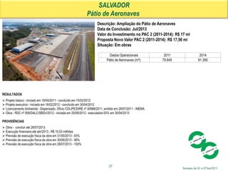 Semana de 03 a 07Jun2013
SALVADOR
Pátio de Aeronaves
Descrição: Ampliação do Pátio de Aeronaves
Data de Conclusão: Jul/2013
Valor do Investimento no PAC 2 (2011-2014): R$ 17 mi
Proposta Novo Valor PAC 2 (2011-2014): R$ 17,56 mi
Situação: Em obras
Dados Operacionais 2011 2014
Pátio de Aeronaves (m²): 79.645 91.395
RESULTADOS
 Projeto básico - iniciado em 19/04/2011 - concluído em 15/02/2012
 Projeto executivo - iniciado em 16/02/2012 - concluído em 30/04/2012
 Licenciamento Ambiental - Dispensado, Ofício COLIPE/DIRE nº 00988/2011, emitido em 28/07/2011 - INEMA
 Obra - RDC nº 006/DALC/SBSV/2012 - iniciada em 25/09/2012 - executados 63% em 30/04/2013
PROVIDÊNCIAS
 Obra - concluir até 28/07/2013
 Execução financeira até abr/2013 - R$ 10,53 milhões
 Previsão de execução física da obra em 31/05/2013 - 93%
 Previsão de execução física da obra em 30/06/2013 - 99%
 Previsão de execução física da obra em 28/07/2013 - 100%
37
 