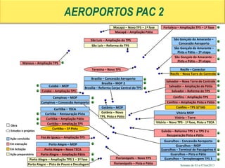 Semana de 03 a 07Jun2013
Macapá – Novo TPS – 1ª fase
Goiânia – Novo
TPS, Pista e Pátio
Cuiabá – Ampliação TPS
Porto Alegre – Novo TECA
Ação concluída
Em execução
Em licitação
Ação preparatória
Obra
Estudos e projetos
Curitiba – Ampliação TPS
Fortaleza – Ampliação TPS – 1ª fase
Foz do Iguaçu – Ampliação TPS
Galeão – Reforma TPS 1 e TPS 2 e
Recuperação Pista e Pátio
Manaus – Ampliação TPS
Porto Alegre – Ampliação TPS 1 – 1ª fase
Recife – Nova Torre de Controle
Curitiba – 3ª Pista
Recife – Conector
Brasília – Concessão Aeroporto
Cuiabá – MOP
Guarulhos – Terraplenagem TPS 3
Campinas – Concessão Aeroporto
Goiânia – MOP
Macapá – Ampliação Pátio
Teresina – Novo TPS
Vitória – Novo TPS - 1ª fase, Pista e TECA
Vitória MOP
Guarulhos – Pista e Pátio
Curitiba – Ampliação Pátio
Porto Alegre – MOP
Campinas – MOP
São Gonçalo do Amarante –
Pista e Pátio – 2ª etapa
São Gonçalo do Amarante –
Pista e Pátio – 1ª etapa
Salvador – Nova Torre de Controle
Vitória – Torre
Florianópolis – Pista e Pátio
Florianópolis – Novo TPS
São Gonçalo do Amarante –
Concessão Aeroporto
Guarulhos – Terminal de Passageiros 4
Guarulhos – MOP
Salvador – Ampliação do Pátio
Salvador – Reforma do TPS
Brasília – MOP 2
Brasília – Reforma Corpo Central do TPS
Curitiba – Restauração Pista
Guarulhos – Concessão Aeroporto
Porto Alegre – Ampliação Pátio
Curitiba – TECA
São Luís – Ampliação do TPS
Confins – Ampliação TPS
Confins – TPS 3/TAG
São Luís – Reforma do TPS
AEROPORTOS PAC 2
Porto Alegre – Pista de Pouso e Decolagem
Confins – Ampliação Pista e Pátio
 