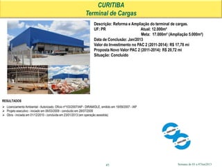 Semana de 03 a 07Jun2013
CURITIBA
Terminal de Cargas
41
RESULTADOS
 Licenciamento Ambiental - Autorizado, Ofício nº103/2007/IAP - DIRAM/DLE, emitido em 19/09/2007 - IAP
 Projeto executivo - iniciado em 06/03/2009 - concluído em 28/07/2009
 Obra - iniciada em 01/12/2010 - concluída em 23/01/2013 (em operação assistida)
Descrição: Reforma e Ampliação do terminal de cargas.
UF: PR Atual: 12.000m²
Meta: 17.000m² (Ampliação 5.000m²)
Data de Conclusão: Jan/2013
Valor do Investimento no PAC 2 (2011-2014): R$ 17,78 mi
Proposta Novo Valor PAC 2 (2011-2014): R$ 20,72 mi
Situação: Concluído
 