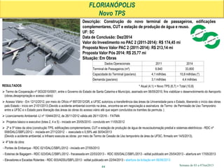 Semana de 03 a 07Jun2013
FLORIANÓPOLIS
Novo TPS
Descrição: Construção do novo terminal de passageiros, edificações
complementares, CUT e estação de produção de água e reuso.
UF: SC
Data de Conclusão: Dez/2014
Valor do Investimento no PAC 2 (2011-2014): R$ 174,45 mi
Proposta Novo Valor PAC 2 (2011-2014): R$ 213,14 mi
Proposta Valor Pós 2014: R$ 25,77 mi
Situação: Em Obras
RESULTADOS
 Termo de Cooperação nº 003/2010/0001, entre o Governo do Estado de Santa Catarina e Município, assinado em 06/05/2010, fins viabilizar o desenvolvimento do Aeroporto
(obras,desapropriação e acesso viário)
 Acesso Viário - Em 12/12/2012, por meio do Ofício nº 697/2012/GR, a UFSC autorizou a transferência das áreas da Universidade para o Estado, liberando o início das obras
pelo Estado - início em 21/01/2013 (Devido a acidente ambiental ocorrido na área., encontra-se em negociação a assinatura de Termo de Permissão de Uso Temporário
entre a UFSC e o Estado para liberação das áreas às obras do acesso viário até que sejam concluídos os tramites da permuta. )
 Licenciamento Ambiental -LI nº 10444/2012, de 26/11/2012 válida até 26/11/2016 - FATMA
 Projetos básico e executivo (lotes 2, 4 e 5) - iniciado em 20/05/2010 - concluído em 11/05/2012
 2º e 5º lotes da obra (construção TPS, edificações complementares, CUT e estação de produção de água de reuso/automação predial e sistemas eletrônicos - RDC nº
008/DALC/SBFL/2012 - iniciada em 27/12/2012 - executado s 0,59% até 30/04/2013
(Devido a acidente ambiental, a Infraero executa as obras por meio de Termo de Cessão de Uso temporário de área da UFSC, firmado em 14/5/2013).
 4º lote da obra:
- Pontes de Embarque - RDC 021/DALC/SBFL/2012 - iniciado em 27/05/2013
- Esteiras de Bagagem - RDC 023/DALC/SBFL/2012 - fracassada em 22/03/2013 - RDC 005/DALC/SBFL/2013 - edital publicado em 25/04/2013 - abertura em 17/05/2013
- Elevadores e Escadas Rolantes - RDC 003/ADSU/SBFL/2013 - edital publicado em 22/04/2013 - abertura da licitação em 06/06/2013
44
Dados Operacionais 2011 2014
Terminal de Passageiros (m²) 8.840 33.800
Capacidade do Terminal (pax/ano) 4,1 milhões 10,8 milhões (*)
Demanda (pax/ano) 3,1 milhões 4,4 milhões
* Atual (4,1) + Novo TPS (6,7) = Total (10,8)
 