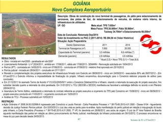 Semana de 03 a 07Jun2013
GOIÂNIA
Novo Complexo Aeroportuário
Descrição: Obras de construção do novo terminal de passageiros, do pátio para estacionamento de
aeronaves, das pistas de táxi, do estacionamento de veículos, do sistema viário interno, da
infraestrutura de utilidades.
UF: GO Meta atual: TPS 7.650m²
Meta Física: TPS 26.000m², Pátio 58.660m²,
Taxiway 34.704m² e Estacionamento 66.050m²
Data de Conclusão: Retomada Dez/2014
Valor do Investimento no PAC 2 (2011-2014): R$ 284,94 mi (Valor Histórico)
Situação: Ação Preparatória
47
RESULTADOS
 Obra - iniciada em mar/2005 - paralisada em abr/2007
 Licenciamento Ambiental - LI nº 2024/2011 , emitida em 17/08/2011, válida até 17/08/2013 - SEMARH - Renovação solicitada em 19/04/2013
 Perícia (IPT) - contratada em 14/05/2010 - início em 07/06/2010 - concluída em 07/09/2012 - relatório final aprovado em 25/10/2012
 Perícia judicial - iniciada em 28/04/2011 - conclusão em 07/11/2011
 Revisão e complementação dos projetos executivos de infraestrutura firmado com Exército em 08/09/2010 - início em 24/09/2010 - executados 80% até 09/07/2012 - (Em
07/Jan/2013 o Exército informou a impossibilidade de finalização do projeto, Infraero encaminhou documentação para o Consórcio elaborar proposta de aditivo para
conclusão).
 Em 21/12/2011 foi assinado Termo de Acordo nº 012-EG/2005/0011 entre o Consórcio Odebrecht/Via e Infraero, visando a retomada da execução do projeto executivo, fins
subsidiar decisão quanto a retomada da obra paralisada. Em 31/01/2012 o TCU (SECOB e SECEX) manifestou-se favorável a estratégia definida no acordo e em Plenário
(09/04/2012).
 Assinatura de Termo Aditivo, viabilizando a retomada do contrato referente ao projeto executivo e orçamento do TPS pelo Consórcio em 15/08/2012 - início em 06/09/2012 -
projeto executivo concluído em 11/03/2013 - orçamento concluído em 10/05/2013
 Análise do TCU - Processo submetido em 10/05/2013
RESTRIÇÃO
Ação Ordinária nº 2008.34.00.032996-9 ingressada pelo Consórcio e Laudo Pericial - Carta Precatória Processo n º 39175-60.2010.4.01.3500 - Classe 6104 - Aguardando
decisão da Justiça Federal. Perícia judicial - Em 02/03/2012 o Juiz deu vista ao perito para re-análise. Após manifestação do perito judicial em relação à impugnação do laudo
pela Infraero, a Carta Precatória (Processo n º 39175-60.2010.4.01.3500, 7ª VF) foi devolvida em 26/06/2012, aos autos de origem. O juiz da 5ª Vara Federal de Brasília
aguarda manifestação das partes em relação ao último pronunciamento do Perito Judicial, manifestação da Infraero protocolada em 09/10/2012. O processo encontra-se na
mesa do juiz para decisão desde 24/05/2013.
Dados Operacionais 2011 2014
Terminal de Passageiros (m²) 7.650 26.000
Capacidade do Terminal (pax/ano) 3,5 milhões 8,6 milhões (*)
Demanda (pax/ano) 2,8 milhões 4,8 milhões
* Atual (3,5) + Novo TPS (5,1) = Total (8,6)
 