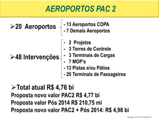 Semana de 03 a 07Jun2013
20 Aeroportos
48 Intervenções
- 2 Projetos
- 3 Torres de Controle
- 3 Terminais de Cargas
- 7 MOP’s
- 13 Pistas e/ou Pátios
- 20 Terminais de Passageiros
- 13 Aeroportos COPA
- 7 Demais Aeroportos
AEROPORTOS PAC 2
Total atual R$ 4,76 bi
Proposta novo valor PAC2 R$ 4,77 bi
Proposta valor Pós 2014 R$ 210,75 mi
Proposta novo valor PAC2 + Pós 2014: R$ 4,98 bi
 