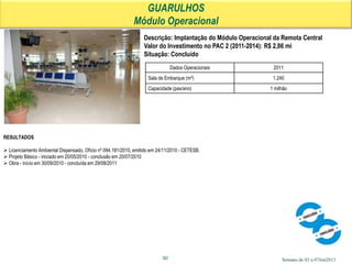 Semana de 03 a 07Jun2013
GUARULHOS
Módulo Operacional
50
Descrição: Implantação do Módulo Operacional da Remota Central
Valor do Investimento no PAC 2 (2011-2014): R$ 2,86 mi
Situação: Concluído
RESULTADOS
 Licenciamento Ambiental Dispensado, Ofício nº 094.181/2010, emitido em 24/11/2010 - CETESB.
 Projeto Básico - iniciado em 20/05/2010 - conclusão em 20/07/2010
 Obra - início em 30/09/2010 - concluída em 29/08/2011
Dados Operacionais 2011
Sala de Embarque (m²) 1.240
Capacidade (pax/ano) 1 milhão
 