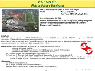 Semana de 03 a 07Jun2013
PORTO ALEGRE
Pista de Pouso e Decolagem
RESULTADOS
 Atualização dos projetos da pista de pouso (TCTF 011-EG/2010/0013) Exército - início em 04/04/2011 - executado 98,57% em 08/08/2012 - entrega parcial em 30/01/2012.
Em 07/Jan/2013 o Exército informou a impossibilidade de finalização do projeto.
 Plano Diretor em análise na ANAC desde fev/2011, documentação retornou por duas vezes, a última em mar/2012, para correções que estão sendo feitas pela Infraero.
 Licenciamento Ambiental - LI nº 91/2013, de 21/01/2013, válida até 27/09/2015 - FEPAM
 Desapropriação: Decreto de Utilidade Pública, de Jul/2009 - 98% dos imóveis desapropriados até mar/2013
Audiências de Conciliação concluídas
Demolição dos imóveis desocupados (Infraero) - Em mai/2013, aguarda-se a finalização das desocupações
Cercamento da área (Infraero) - iniciado em ago/2012 - concluído em 30/11/2012
Área 17: (Governo do Estado, Justiça Federal e Infraero) - concluído em 31/10/2012
Vila Floresta: Área 15: (Governo do Estado, Justiça Federal e Infraero) - desapropriados 159 lotes dos 161 lotes até mai/2013
Correios - Reunião entre Infraero/AGU/Correios, realizada em 11/04/2013. Em 18/04/2013 a Infraero oficiou a Caixa Econômica Federal para
avaliação da área. Em 24/04/2013 a Infraero solicitou aos Correios autorização para cercamento da área com a extensão do muro patrimonial.
 Desocupação:
Área 13: 99% da desocupação concluída,
Área 17: retiradas 300 das 304 famílias pela Prefeitura até mai/2013
Vila Floresta: Área 15: Desocupação de 38 imóveis (a cargo do Estado e Município) até mai/2013
53
Descrição: Ampliação da pista de pouso e decolagem.
UF: RS Meta Atual: 2.280m
Meta Física: 3.200m (Ampliação 920m)
Data de Conclusão: Jul/2015
Valor do Investimento no PAC 2 (2011-2014): R$ 223,20 mi (Alteração do
valor será apresentada após conclusão do Processo Licitatório)
Situação: Ação Preparatória
 