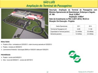 Semana de 03 a 07Jun2013
SÃO LUÍS
Ampliação do Terminal de Passageiros
57
RESULTADOS
 Projetos e Obra - contratados em 22/03/2013 - ordem de serviço assinada em 03/05/2013
 Projetos - iniciados em 06/05/2013
 Licenciamento Ambiental - Autorização SEMA de 10/05/2013 válida até 10/05/2014
PROVIDÊNCIAS
 Projetos - concluir até 04/08/2013
 Obra - iniciar até 05/08/2013 - concluir até 30/07/2014
Descrição: Ampliação do Terminal de Passageiros com
Módulos Operacionais de Desembarque, Embarque e Saguão.
UF: MA Atual: 6.200m²
Ampliação: 4.980m²
Valor do Investimento no PAC 2 (2011-2014): R$ 25 mi
Situação: Em Execução - Projetos
Dados Operacionais 2011 2014
Terminal de Passageiros (m²) 6.200 11.180
Capacidade do Terminal (pax/ano) 3,4 milhões 5,9 milhões
Demanda (pax/ano) 1,8 milhões 4,0 milhões
 