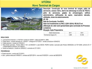 Semana de 03 a 07Jun2013
VITÓRIA
Novo Terminal de Cargas
RESULTADOS‫‏‬
 Licenciamento Ambiental - LI nº257/2011 emitida em 26/09/11, válida até 26/09/15 - IEMA.
 Projeto básico - contrato retomado em 11/05/2011 - entregue em 07/12/2011 - revisão concluída em 30/04/2012
 Projeto executivo - iniciado em 01/04/2013
 Plano Diretor aprovado - Portaria ANAC nº 231, de 09/02/2011 e pelo DECEA. PEZPA mantido o aprovado pela Portaria 336/DGCEA, de 18/11/2008, conforme Of. nº
17/SDOP/46003 do DECEA, de 01/09/2011
 Estudo de Geotecnia - iniciado em 25/06/2012 - concluído em 27/11/2012
64
PROVIDÊNCIAS
 Projeto executivo - concluir até 27/12/2013
 Obra - publicar edital até 01/09/2013 - contratar até 02/01/2014 - iniciar até 01/02/2014 - concluir até 06/02/2016
Descrição: Construção do novo terminal de cargas, pátio de
aeronaves, acesso viário, aterro de sobrecarga na área do TECA e
pátio de aeronaves, galpão de armazenagem, edifício
administrativo, edificações de apoio, reservatório elevado,
utilidades, áreas de estacionamento.
UF: ES
Data de Conclusão: Fev/2016
Valor do Investimento no PAC 2 (2011-2014): R$ 54,75 mi
(Alteração do valor será apresentada após conclusão do Processo
Licitatório)
Situação: Ação Preparatória
Dados Operacionais 2011 2014
Terminal de Cargas (m²) 3.589 18.198
 