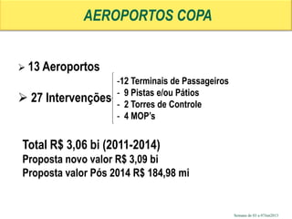 Semana de 03 a 07Jun2013
 13 Aeroportos
 27 Intervenções
AEROPORTOS COPA
-12 Terminais de Passageiros
- 9 Pistas e/ou Pátios
- 2 Torres de Controle
- 4 MOP’s
Total R$ 3,06 bi (2011-2014)
Proposta novo valor R$ 3,09 bi
Proposta valor Pós 2014 R$ 184,98 mi
 