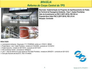 Semana de 03 a 07Jun2013
BRASÍLIA
Reforma do Corpo Central do TPS
Descrição: Implementação do Programa de Aperfeiçoamento do Prédio
de Terminal de Passageiros Existente - Fase 1: Ações Prioritárias
Valor do Investimento no PAC 2 (2011-2014): R$ 5,54 mi
Proposta Novo Valor PAC 2 (2011-2014): R$ 4,16 mi
Situação: Concluído
9
RESULTADOS
 Licenciamento Ambiental - Dispensado, IT nº 378/IBRAM emitido em 07/06/10 - IBRAM
 Projeto Básico - Lote 1 (Ação Prioritária) - iniciado em 01/02/2009 - concluído em 13/10/2010
 Projeto Executivo - iniciado em 08/11/2010 - concluído em 04/11/2011
 Obra da Rampa Central - concluída em 19/06/2012
 Lote 1 - Obra de reforma do corpo central do TPS (Ação Prioritária) - iniciada em 29/04/2011 - concluído em 30/11/2012
 Execução financeira até dez/2012 - R$ 4,16 milhões
 