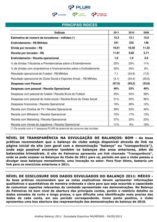 PRINCIPAIS ÍNDICES

                                       Índices                                  2011     2010     2006

  Estimativa de número de torcedores - milhões (*)                              12,3     12,1     12,0
  Endividamento - R$ Milhões                                                     241      222      136
  Dívida por torcedor - R$                                                      19,61    18,30    11,32
  Receita por torcedor - R$                                                     11,91    9,82     5,71
  Endividamento / Receita operacional                                            1,6      1,9      2,0
  % de dívidas Tributárias e Previdenciárias sobre o Endividamento              25%      25%      11%
  % de dívidas com empréstimos e financiamentos sobre o Endividamento           32%      34%       8%
  Resultado operacional do Futebol - R$ Milhões                                  7,1     (24,9)   (7,0)
  Resultado operacional do Clube Social e Esportes Amad. - R$ Milhões           (3,1)    (24,4)   (25,6)
  Despesas com Pessoal                                                          (67,0)   (63,2)   (33,8)
  Despesas com pessoal / Receita Operacional                                    46%      53%      49%
  Despesas com pessoal do futebol / Receita Bruta do Futebol                    45%      54%      38%
  Despesas com pessoal do clube social / Receita Bruta do Clube Social          51%      50%      96%
  Despesas financeiras / Receita Operacional                                    19%      28%      12%
  Receita com Direitos de TV / Receita Operacional                              39%      53%      40%
  Receita com Bilheteria / Receita Operacional                                  10%      17%      13%
  Receita com Marketing / Receita Operacional                                   37%      22%      23%
  Receita com Venda de Jogadores / Receita Operacional                          11%       6%      18%
  (*) De acordo com a 1ª pesquisa PLURI de potencial de consumo das torcidas.


NÍVEL DE TRANSPARÊNCIA NA DIVULGAÇÃO DE BALANÇOS: BOM - As boas
práticas recomendam que o balanço do clube esteja disponível através de link na
página inicial do site (em geral com a denominação "balanço" ou "transparência"),
onde seja possível encontrar também os balanços dos anos anteriores, além de
balancetes trimestrais. O site do Palmeiras apresenta um link chamado "Transparência",
onde se pode acessar os Balanços do Clube de 2011 para cá, período em que o clube passou a
divulgar seus balanços mensalmente, uma inovação no setor. Para ficar ótimo, bastaria um
link para os exercícios anteriores a 2011.



NÍVEL DE DISCLOSURE DOS DADOS DIVULGADOS DO BALANÇO 2011: MÉDIO -
As boas práticas recomendam que as notas explicativas devam apresentar informações
qualitativas e quantitativas de maneira ordenada e clara para que seja exaurida a capacidade
de comunicar aspectos relevantes do conteúdo apresentado nas demonstrações. No Balanço
do Palmeiras há bom nível de abertura das principais contas, porém o relatório detalha os
dados somados de curto e longo prazos, o que dificulta uma identificação mais precisa dos
dados de cada conta, em seu período correspondente. Como ponto positivo, o clube
apresentou uma boa abertura das reapresentaçõs das demonstrações do balanço de 2010.




                      Análise Balanço 2011: Sociedade Esportiva PALMEIRAS - 04/05/2012
 