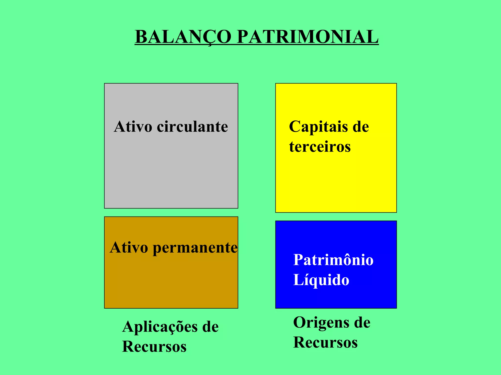 Balanco patrimonial | PPT