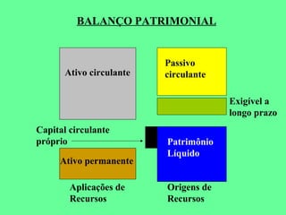 Balanco patrimonial | PPT
