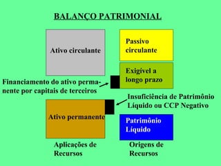 Balanco patrimonial | PPT