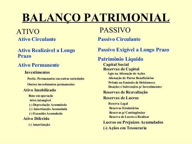 Balanco patrimonial