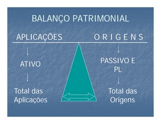 Balanco patrimonial | PDF