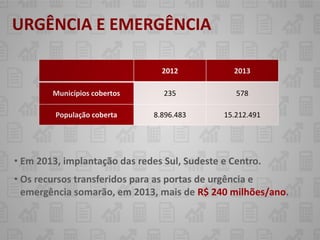 URGÊNCIA E EMERGÊNCIA

                                 2012            2013

        Municípios cobertos      235             578

         População coberta     8.896.483      15.212.491




• Em 2013, implantação das redes Sul, Sudeste e Centro.
• Os recursos transferidos para as portas de urgência e
  emergência somarão, em 2013, mais de R$ 240 milhões/ano.
 