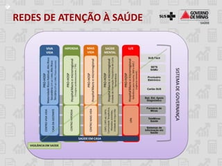 REDES DE ATENÇÃO À SAÚDE
 