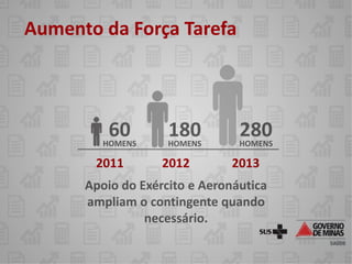Aumento da Força Tarefa



          60
         HOMENS
                    180
                    HOMENS
                                280
                                HOMENS

       2011        2012        2013
      Apoio do Exército e Aeronáutica
      ampliam o contingente quando
                necessário.
 