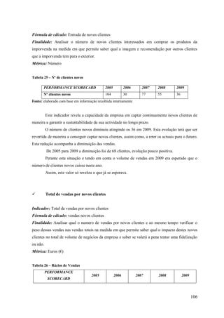 Fórmula de cálculo: Entrada de novos clientes
Finalidade: Analisar o número de novos clientes interessados em comprar os produtos da
imporvenda na medida em que permite saber qual a imagem e recomendação por outros clientes
que a imporvenda tem para o exterior.
Métrica: Número
Tabela 25 – Nº de clientes novos
PERFORMANCE SCORECARD

2005

2006

2007

2008

2009

Nº clientes novos

104

30

77

55

36

Fonte: elaborado com base em informação recolhida internamente

Este indicador revela a capacidade da empresa em captar continuamente novos clientes de
maneira a garantir a sustentabilidade da sua actividade no longo prazo.
O número de clientes novos diminuiu atingindo os 36 em 2009. Esta evolução terá que ser
revertida de maneira a conseguir captar novos clientes, assim como, a reter os actuais para o futuro.
Esta redução acompanha a diminuição das vendas.
De 2005 para 2009 a diminuição foi de 68 clientes, evolução pouco positiva.
Perante esta situação e tendo em conta o volume de vendas em 2009 era esperado que o
número de clientes novos caísse neste ano.
Assim, este valor só revelou o que já se esperava.



Total de vendas por novos clientes

Indicador: Total de vendas por novos clientes
Fórmula de cálculo: vendas novos clientes
Finalidade: Analisar qual o numero de vendas por novos clientes e ao mesmo tempo verificar o
peso dessas vendas nas vendas totais na medida em que permite saber qual o impacto destes novos
clientes no total de volume de negócios da empresa e saber se valerá a pena tentar uma fidelização
ou não.
Métrica: Euros (€)
Tabela 26 – Rácios de Vendas
PERFORMANCE
SCORECARD

2005

2006

2007

2008

2009

106

 