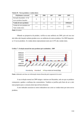 Tabela 30 – Novos produtos e vendas destes
Performance scorecard
Inovação do produto - nº de
novos produtos lançados
Vendas de novo produtos
Vendas de novo produtos em
%das vendas totais

2005

2006

2007

2008

2009

0

0

0

0

12

-----

-----

-----

-----

130164,24

-----

-----

-----

-----

2,53%

Fonte: da autora

Olhando na perspectiva do produto, verifica-se uma melhoria em 2009, pois até esse ano
não tinha sido lançado nenhum produto novo ou melhorias de outros produtos. Em 2009 lançaramse 12 novos produtos. As vendas destes representaram neste ano 2,53% das vendas totais.

Gráfico 7 - Evolução mensal dos anos produtos (pré-cozinhados) - 2009
40000,00
30000,00
20000,00
10000,00
0,00
-10000,00
-20000,00
vendas kg

vendas €

Preço médio de Venda (€/kg)

Fonte: elaborado com base em informação interna fornecida pelo responsável do sector

A sua evolução mensal em 2009 atingiu o máximo em Dezembro, mês em que os produtos
começaram a ganhar a confiança dos consumidores. Também se justifica pelo facto de ser o mês
mais propício para o consumo deste tipo de bem alimentar.
A este indicador associam-se outros indicadores tais como as vendas totais por estes novos
produtos.

114

 