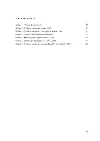 ÍNDICE DE GRÁFICOS
Gráfico 1 – Volume de negócios (€)

20

Gráfico 2 – Evolução mensal das vendas – 2009

21

Gráfico 3 – Evolução mensal do Preço Médio de Venda – 2009

21

Gráfico 4 – Evolução do nº médio de trabalhadores

22

Gráfico 5 – Qualificação do capital Humano – 2009

23

Gráfico 6 – Distribuição de empresas do sector – 2008

76

Gráfico 7 – Evolução mensal dos novos produtos (Pré-cozinhados) – 2009

114

10

 