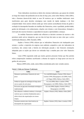 Estes indicadores encontram-se dentro dos sistemas tradicionais, que apesar de evoluído
ao longo dos tempos não perdurarão até aos dias de hoje, pois, como refere Malina e Selto (2001),
toda a literatura desenvolvida desde os anos 80 mostrava que as medidas tradicionais eram
insuficientes para guiar decisões estratégicas num mundo de rápida mudança e de forte
competitividade. Estes autores referem ainda que vários autores aconselharam formas de gestão e
avaliação de desempenho baseadas em medidas não financeiras, como a qualidade, produtividade,
gestão da informação e do conhecimento, relações com clientes e com fornecedores, formação e
motivação dos recursos humanos e capacidade de reacção a oportunidades e ameaças.
As medidas financeiras também não reflectem as decisões correntes de recursos e não
permitem medir activos intangíveis, que nos dias de hoje têm tanto ou mais valor que o activo
imobilizado (Monteiro, 2006; Norreklit, 2000).
Kaplan e Norton (1996) referem que os indicadores financeiros são inadequados para
orientar e avaliar a trajectória da empresa num ambiente competitivo, pois são indicadores de
ocorrência, não contam toda a história da informação passada e não fornecem orientações
adequadas para as acções que devem ser realizadas hoje e amanha para criar valor financeiro
futuro.
Letza (1996) argumenta ainda que muitos gestores procuram formas que lhes permita
retirar compensações imediatas sacrificando a robustez do negócio no longo prazo em troca de
ganhos de curto prazo.
Manica (2009) refere, ainda, outras falhas consideradas pelos mais variados autores.

Tabela 3- Falha nos Sistemas Tradicionais
Falha
Destacam a performance financeira de curto
prazo

Autor
Fu e tal(2008);Kaplan e Norton (1996); Ittner e
Larcker (1998); Bourguignon e tal (2004); Neely
e Al Najjar (2006); Malina e Selto (2001)

Falham na ligação da estratégia de longo prazo
com as acções de curto prazo
Provocam um gap entre formulação estratégica e
implementação
Não reflectem a melhoria contínua e a inovação,

Fu e tal (2008); Ittner e Larcker (1998);
Bourguignon e tal (2004); Malina e Selto (2001)
Fu e tal (2008); Kaplan e Norton (1996 a);
Bourguignon e tal (2004)
Kaplan e Norton (1992); Malina e Selto (2001)

variáveis que se mostram fundamentais para a
sobrevivência das organizações nos nossos
tempos.
Permitem somente uma visão histórica do

Kaplan e Norton (1992); Ittner e Larcker (1998)

desempenho das organizações

32

 
