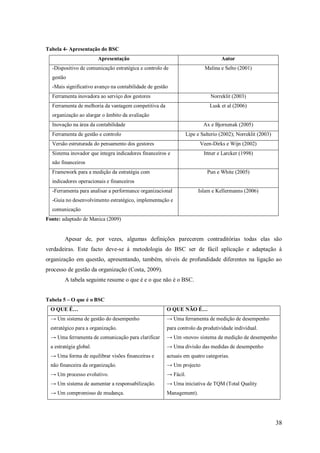 Tabela 4- Apresentação do BSC
Apresentação

Autor

-Dispositivo de comunicação estratégica e controlo de

Malina e Selto (2001)

gestão
-Mais significativo avanço na contabilidade de gestão
Ferramenta inovadora ao serviço dos gestores

Norreklit (2003)

Ferramenta de melhoria da vantagem competitiva da

Lusk et al (2006)

organização ao alargar o âmbito da avaliação
Inovação na área da contabilidade

Ax e Bjornenak (2005)

Ferramenta de gestão e controlo

Lipe e Salterio (2002); Norreklit (2003)

Versão estruturada do pensamento dos gestores

Veen-Dirks e Wijn (2002)

Sistema inovador que integra indicadores financeiros e

Ittner e Larcker (1998)

não financeiros
Framework para a medição da estratégia com

Pun e White (2005)

indicadores operacionais e financeiros
-Ferramenta para analisar a performance organizacional

Islam e Kellermanns (2006)

-Guia no desenvolvimento estratégico, implementação e
comunicação
Fonte: adaptado de Manica (2009)

Apesar de, por vezes, algumas definições parecerem contraditórias todas elas são
verdadeiras. Este facto deve-se á metodologia do BSC ser de fácil aplicação e adaptação à
organização em questão, apresentando, também, níveis de profundidade diferentes na ligação ao
processo de gestão da organização (Costa, 2009).
A tabela seguinte resume o que é e o que não é o BSC.
Tabela 5 – O que é o BSC
O QUE É…

O QUE NÃO É…

→ Um sistema de gestão do desempenho

→ Uma ferramenta de medição de desempenho

estratégico para a organização.

para controlo da produtividade individual.

→ Uma ferramenta de comunicação para clarificar

→ Um «novo» sistema de medição de desempenho

a estratégia global.

→ Uma divisão das medidas de desempenho

→ Uma forma de equilibrar visões financeiras e

actuais em quatro categorias.

não financeira da organização.

→ Um projecto

→ Um processo evolutivo.

→ Fácil.

→ Um sistema de aumentar a responsabilização.

→ Uma iniciativa de TQM (Total Quality

→ Um compromisso de mudança.

Management).

38

 