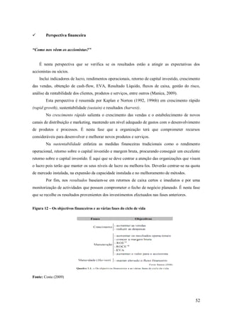 

Perspectiva financeira

“Como nos vêem os accionistas?”

É nesta perspectiva que se verifica se os resultados estão a atingir as expectativas dos
accionistas ou sócios.
Inclui indicadores de lucro, rendimentos operacionais, retorno de capital investido, crescimento
das vendas, obtenção de cash-flow, EVA, Resultado Líquido, fluxos de caixa, gestão do risco,
análise da rentabilidade dos clientes, produtos e serviços, entre outros (Manica, 2009).
Esta perspectiva é resumida por Kaplan e Norton (1992, 1996b) em crescimento rápido
(rapid growth), sustentabilidade (sustain) e resultados (harvest).
No crescimento rápido salienta o crescimento das vendas e o estabelecimento de novos
canais de distribuição e marketing, mantendo um nível adequado de gastos com o desenvolvimento
de produtos e processos. É nesta fase que a organização terá que comprometer recursos
consideráveis para desenvolver e melhorar novos produtos e serviços.
Na sustentabilidade enfatiza as medidas financeiras tradicionais como o rendimento
operacional, retorno sobre o capital investido e margem bruta, procurando conseguir um excelente
retorno sobre o capital investido. É aqui que se deve centrar a atenção das organizações que visam
o lucro pois terão que manter os seus níveis de lucro ou melhora-los. Deverão centrar-se na quota
de mercado instalada, na expansão da capacidade instalada e no melhoramento de métodos.
Por fim, nos resultados baseiam-se em retornos de caixa certos e imediatos e por uma
monitorização de actividades que possam comprometer o fecho de negócio planeado. É nesta fase
que se recolhe os resultados provenientes dos investimentos efectuados nas fases anteriores.
Figura 12 – Os objectivos financeiros e as várias fases do ciclo de vida

Fonte: Costa (2009)

52

 