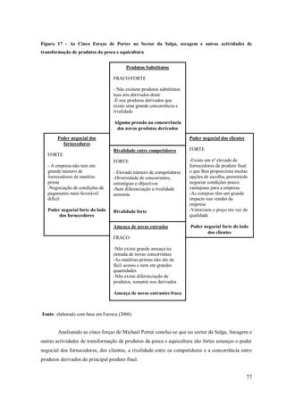 Figura 17 - As Cinco Forças de Porter no Sector da Salga, secagem e outras actividades de
transformação de produtos da pesca e aquicultura
Produtos Substitutos
FRACO/FORTE
- Não existem produtos substitutos
mas sim derivados deste
-É nos produtos derivados que
existe uma grande concorrência e
rivalidade
Alguma pressão na concorrência
dos novos produtos derivados
Poder negocial dos
fornecedores

Poder negocial dos clientes
Rivalidade entre competidores

FORTE

FORTE

FORTE

-Existe um nº elevado de
fornecedores de produto final
o que lhes proporciona muitas
opções de escolha, permitindo
negociar condições pouco
vantajosas para a empresa
-As compras têm um grande
impacto nas vendas da
empresa
-Valorizam o preço em vez da
qualidade

- A empresa não tem um
grande número de
fornecedores de matériaprima
-Negociação de condições de
pagamento mais favorável
difícil

- Elevado número de competidores
-Diversidade de concorrentes,
estratégias e objectivos
-Sem diferenciação a rivalidade
aumenta

Poder negocial forte do lado
dos fornecedores

Rivalidade forte
Ameaça de novas entradas

Poder negocial forte do lado
dos clientes

FRACO
-Não existe grande ameaça na
entrada de novas concorrentes
-As matérias-primas não são de
fácil acesso e nem em grandes
quantidades
-Não existe diferenciação de
produtos, somente nos derivados
Ameaça de novas entrantes fraca

Fonte: elaborado com base em Farreca (2006)

Analisando as cinco forças de Michael Porter conclui-se que no sector da Salga, Secagem e
outras actividades de transformação de produtos da pesca e aquicultura são fortes ameaças o poder
negocial dos fornecedores, dos clientes, a rivalidade entre os competidores e a concorrência entre
produtos derivados do principal produto final.

77

 