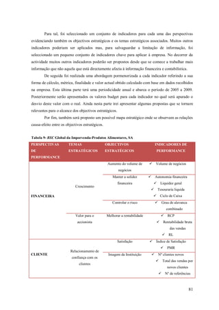 Para tal, foi seleccionado um conjunto de indicadores para cada uma das perspectivas
evidenciando também os objectivos estratégicos e os temas estratégicos associados. Muitos outros
indicadores poderiam ser aplicados mas, para salvaguardar a limitação de informação, foi
seleccionado um pequeno conjunto de indicadores chave para aplicar á empresa. No decorrer da
actividade muitos outros indicadores poderão ser propostos desde que se comece a trabalhar mais
informação que não aquela que está directamente afecta á informação financeira e contabilística.
De seguida foi realizada uma abordagem pormenorizada a cada indicador referindo a sua
forma de cálculo, métrica, finalidade e valor actual obtido calculado com base em dados recolhidos
na empresa. Esta última parte terá uma periodicidade anual e abarca o período de 2005 a 2009.
Posteriormente serão apresentados os valores budget para cada indicador no qual será apurado o
desvio deste valor com o real. Ainda nesta parte irei apresentar algumas propostas que se tornam
relevantes para o alcance dos objectivos estratégicos.
Por fim, também será proposto um possível mapa estratégico onde se observam as relações
causa-efeito entre os objectivos estratégicos.
Tabela 9- BSC Global da Imporvenda-Produtos Alimentares, SA
PERSPECTIVAS

TEMAS

OBJECTIVOS

DE

ESTRATÉGICOS

INDICADORES DE

ESTRATÉGICOS

PERFORMANCE

PERFORMANCE
Aumento do volume de



Volume de negócios



Autonomia financeira

negócios
Manter a solidez
Crescimento

 Liquidez geral

financeira

 Tesouraria liquida
 Ciclo de Caixa

FINANCEIRA

 Grau de alavanca

Controlar o risco

combinado
Valor para o

 RCP

Melhorar a rentabilidade

 Rentabilidade bruta

accionista

das vendas
 RL
Satisfação



Índice de Satisfação
 PMR

CLIENTE

Relacionamento de
confiança com os
clientes

Imagem da Instituição

 Nº clientes novos
 Total das vendas por
novos clientes
 Nº de referências

81

 