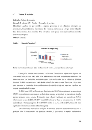 

Volume de negócios

Indicador: Volume de negócios
Fórmula de cálculo: VN = Vendas + Prestações de serviços
Finalidade: Analisa em que medida a empresa prossegue o seu objectivo estratégico de
crescimento, traduzindo-se no crescimento das vendas e prestações de serviços como indicador
base dessa medição. Essa medição deve ser feita a curto prazo caso sejam definidas medidas
também a curto prazo.
Métrica: Euros (€)
Gráfico 1 - Volume de Negócios (€)

volume de negócios (€)
20000000
volume de
negocios(€)

10000000
0

media do sector
200520062007
2008

2009

Fonte: Elaboração com base em dados dos Relatórios de Contas Anuais e do Banco de Portugal

Como já foi referido anteriormente, a actividade comercial da Imporvenda registou um
crescimento de 0,08% de 2005 para 2008, apresentando um valor relativamente semelhante em
ambos os anos. Por outro lado ao olharmos para 2009 verificamos que o volume de negócios
diminuiu 53,98% relativamente a 2008 devido à insuficiência de recursos financeiros e de crédito
para assegurar as campanhas de aprovisionamento de matéria-prima que poderiam viabilizar um
volume mais elevado de vendas.
De 2005 para 2006 verificou-se um decréscimo de 18,06% contrariamente ao aumento de
47,37% no seguinte ano que se deveu ao facto de a empresa ter apostado no mercado de Angola,
que em conjunto com o volume de negócios para o Brasil registaram um aumento de 29,76%
relativamente ao ano de 2006. De 2007 para 2008 voltou a verificar-se um decréscimo de 17,13%
auferindo um volume de negócios de 11.190.638€ contra os 13.373.421€ em 2007, tendo sido mais
significativo no mercado externo (Brasil e Angola).
Esta diminuição deveu-se às restrições de natureza financeira nomeadamente as que se
prendem com o financiamento de operações externas, o que retirou à empresa instrumentos

84

 