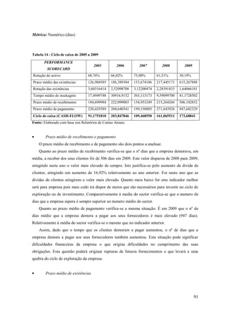 Métrica: Numérico (dias)

Tabela 14 - Ciclo de caixa de 2005 a 2009
PERFORMANCE

2005

SCORECARD

2006

2007

2008

2009

Rotação do activo

68,76%

66,02%

75,00%

61,51%

30,19%

Prazo médio das existências

126,904585

186,389384

153,674106

217,445171

615,267888

Rotação das existências

3,60316414

2,52098708

3,12200474

2,28391833

1,64066181

Tempo médio de stockagem

17,4949748

30916,9152

365,113173

9,59099700

41,1728502

Prazo médio de recebimento

184,699984

222,099003

154,953249

215,264266

506,102852

Prazo médio de pagamento

220,429389

204,640541

199,158805

271,643926

947,682329

Ciclo de caixa (CASH-FLOW)

91,1751810

203,847846

109,468550

161,065511

173,68841

Fonte: Elaborado com base nos Relatórios de Contas Anuais

Prazo médio de recebimento e pagamento
O prazo médio de recebimento e de pagamento são dois pontos a analisar.
Quanto ao prazo médio de recebimento verifica-se que o nº dias que a empresa demorava, em
média, a receber dos seus clientes foi de 506 dias em 2009. Este valor disparou de 2008 para 2009,
atingindo neste ano o valor mais elevado de sempre. Isto justifica-se pelo aumento da divida de
clientes, atingindo um aumento de 16,92% relativamente ao ano anterior. Foi neste ano que as
dívidas de clientes atingiram o valor mais elevado. Quanto mais baixo for este indicador melhor
será para empresa pois mais cedo irá dispor de meios que são necessários para investir no ciclo de
exploração ou de investimento. Comparativamente à media do sector verifica-se que o numero de
dias que a empresa espera é sempre superior ao numero médio do sector.
Quanto ao prazo médio de pagamento verifica-se a mesma situação. É em 2009 que o nº de
dias médio que a empresa demora a pagar aos seus fornecedores é mais elevado (947 dias).
Relativamente à média do sector verifica-se o mesmo que no indicador anterior.
Assim, dado que o tempo que os clientes demoram a pagar aumentou, o nº de dias que a
empresa demora a pagar aos seus fornecedores também aumentou. Esta situação pode significar
dificuldades financeiras da empresa o que origina dificuldades no cumprimento das suas
obrigações. Esta questão poderá originar rupturas de futuros fornecimentos o que levará a uma
quebra do ciclo de exploração da empresa.

Prazo médio de existências

91

 